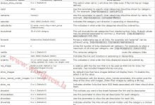 WordPress友链插件WP Render Blogroll Links-IT起义网络科技